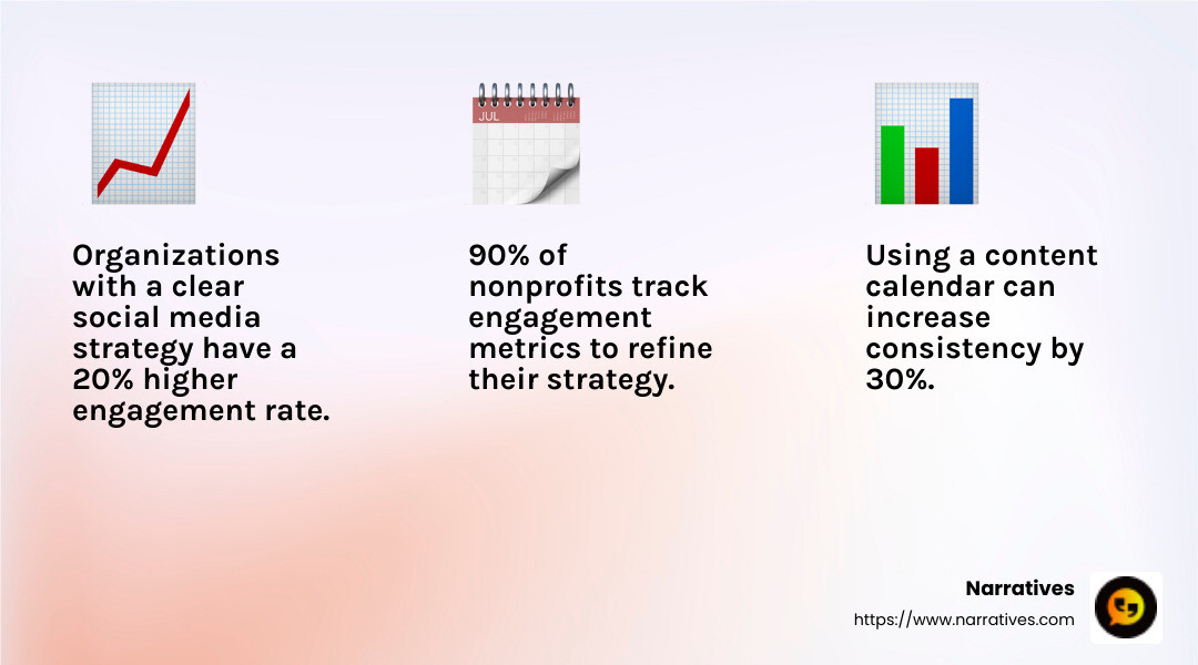 Campaign click-through rate - social media strategy for non profits infographic 3_facts_emoji_light-gradient