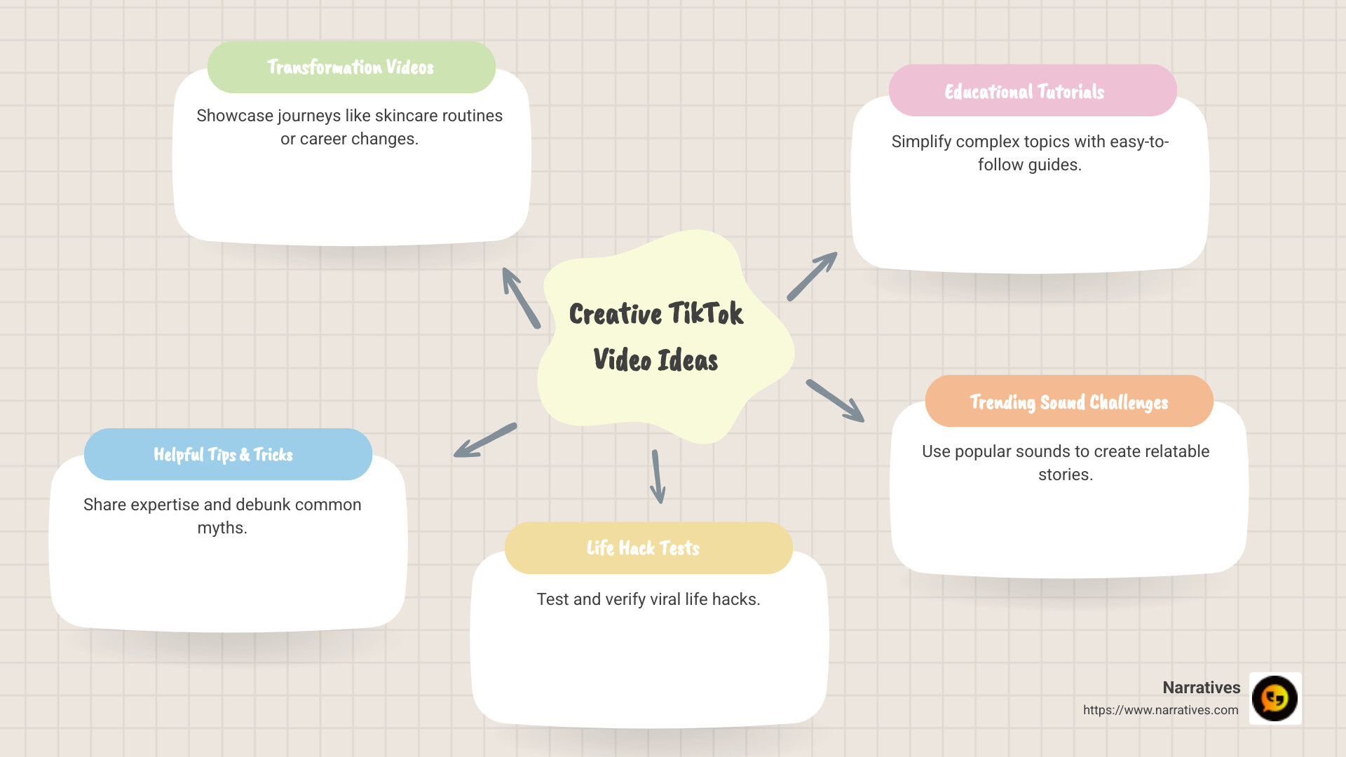 Creative TikTok Video Ideas Infographic - tik tok videos to make infographic mindmap-5-items