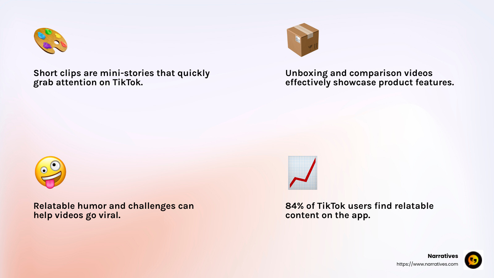 84% of TikTok users find relatable content on the app - tik tok videos to make infographic 4_facts_emoji_light-gradient