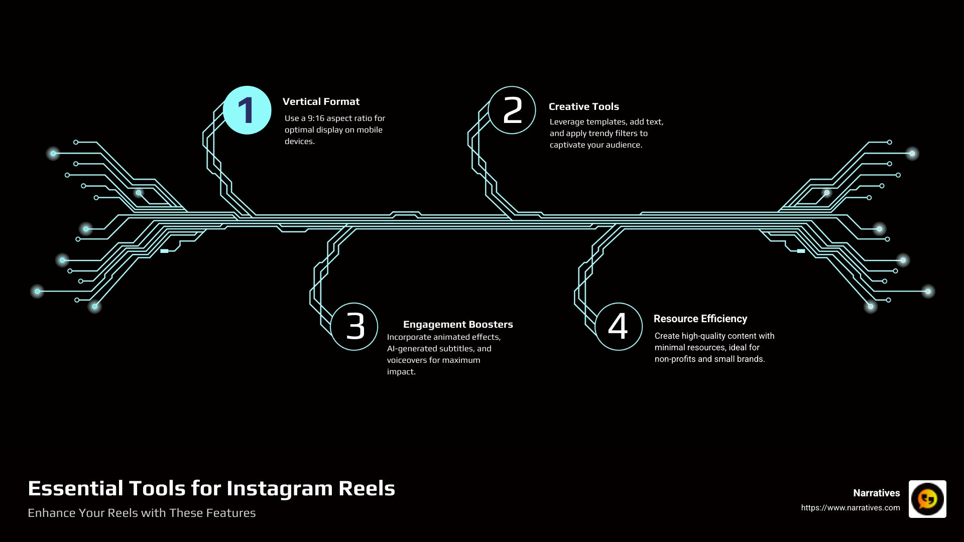 Infographic on Reels specs, creative tools, and engagement tips - reel video making infographic infographic-4-steps-tech Infographic on Reels specs, creative tools, and engagement tips - reel video making infographic infographic-4-steps-tech