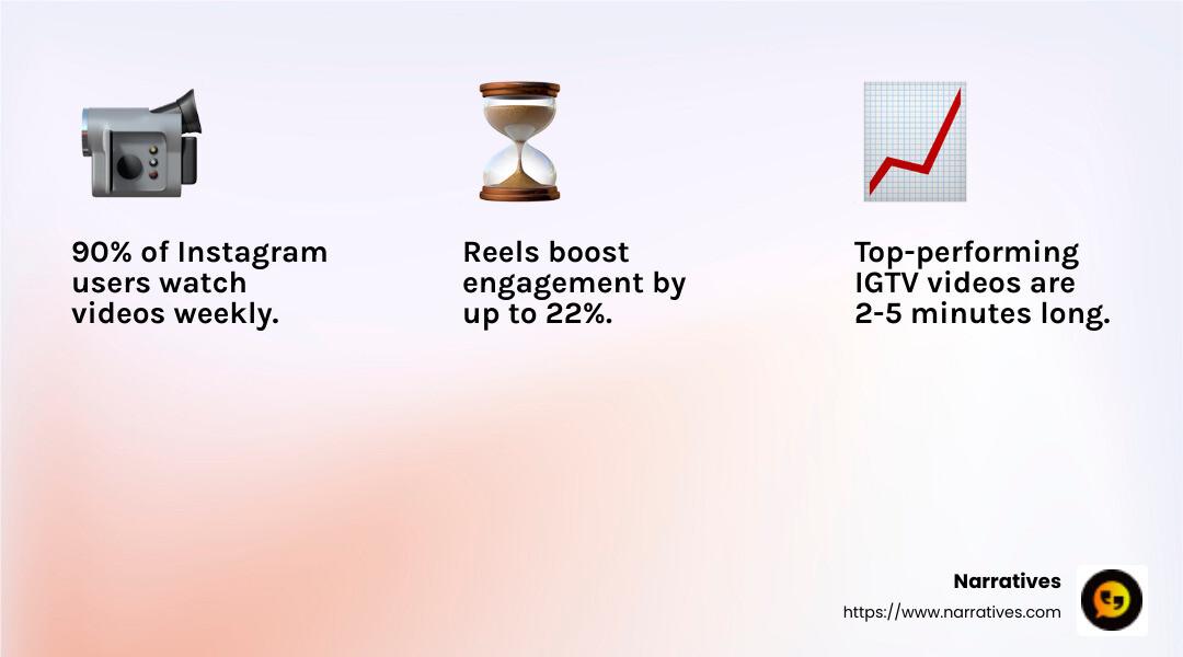 IGTV video length statistic - making instagram videos infographic 3_facts_emoji_light-gradient