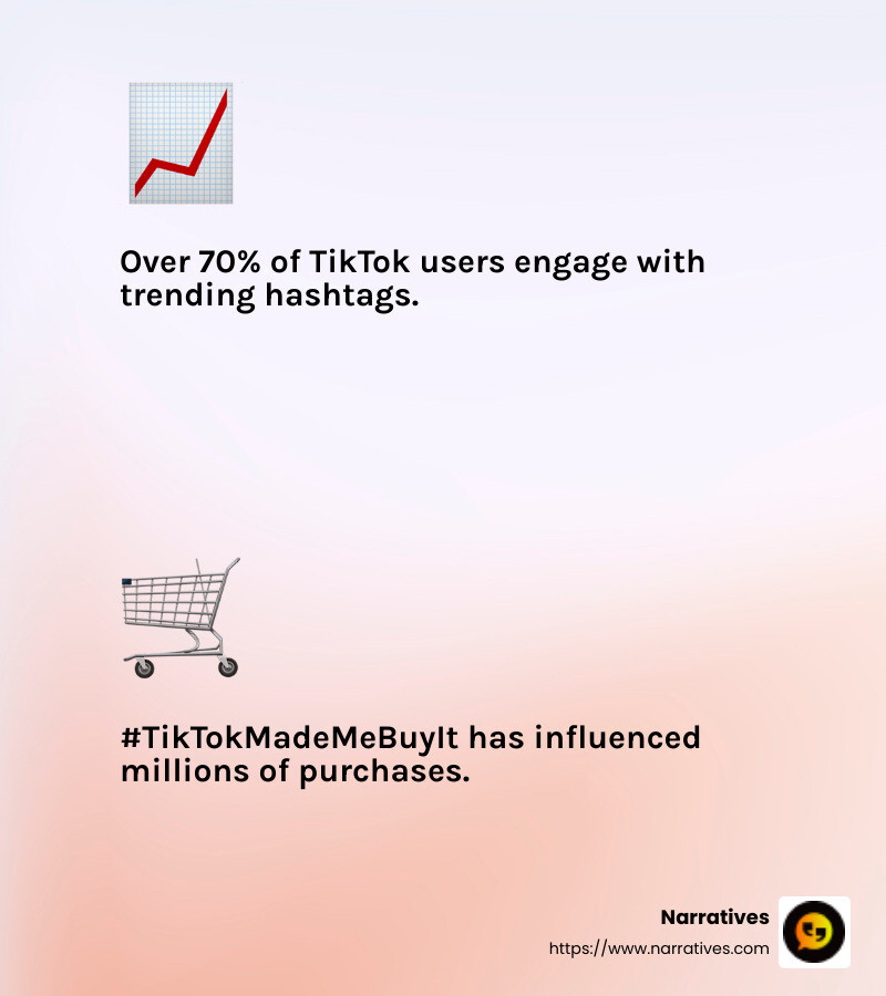 Example of a trending hashtag like #TikTokMadeMeBuyIt - tiktok video making infographic 2_facts_emoji_light-gradient