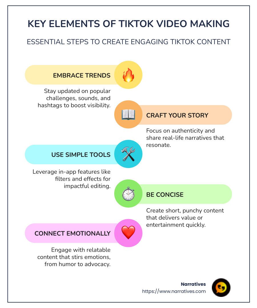 Key elements of TikTok video making for storytelling and trends - tiktok video making infographic infographic-line-5-steps-colors