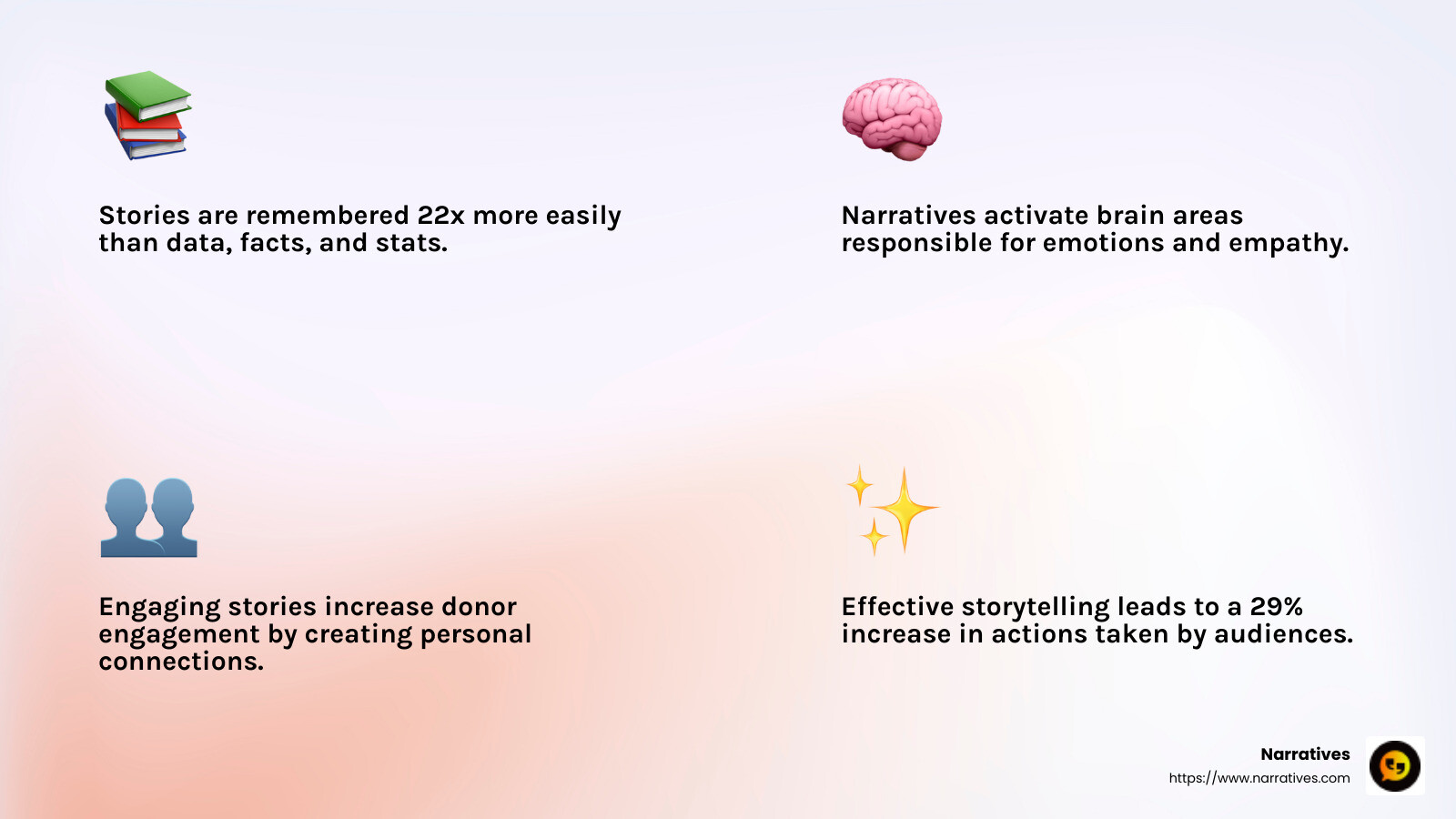 Stories are remembered 22x more easily than data, facts, and stats - non profit story telling infographic 4_facts_emoji_light-gradient