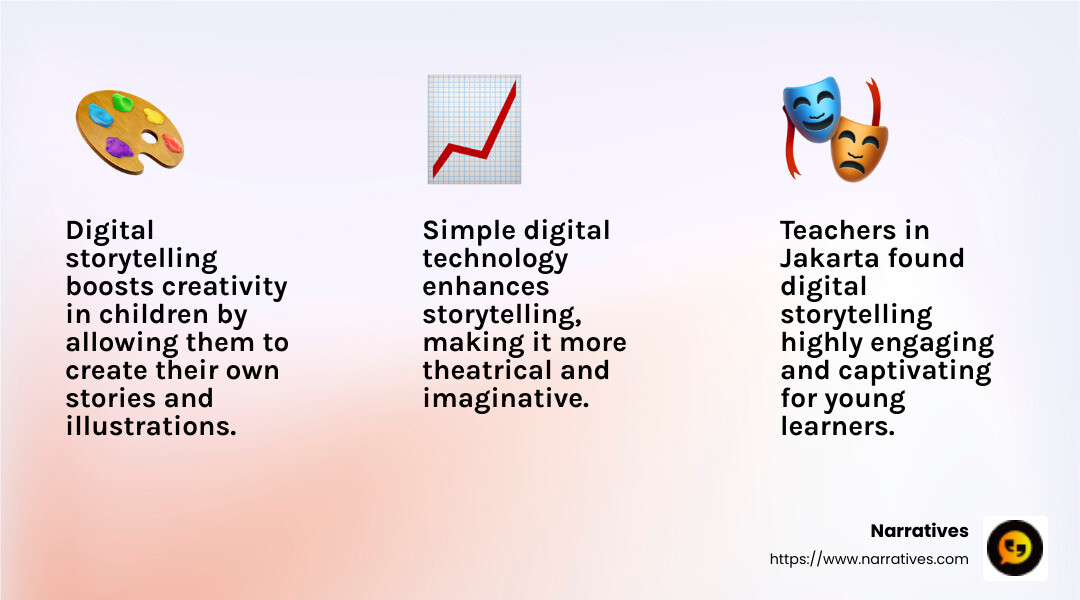 Teachers found digital storytelling captivating and theatrical - tools for digital storytelling in early childhood education infographic 3_facts_emoji_light-gradient