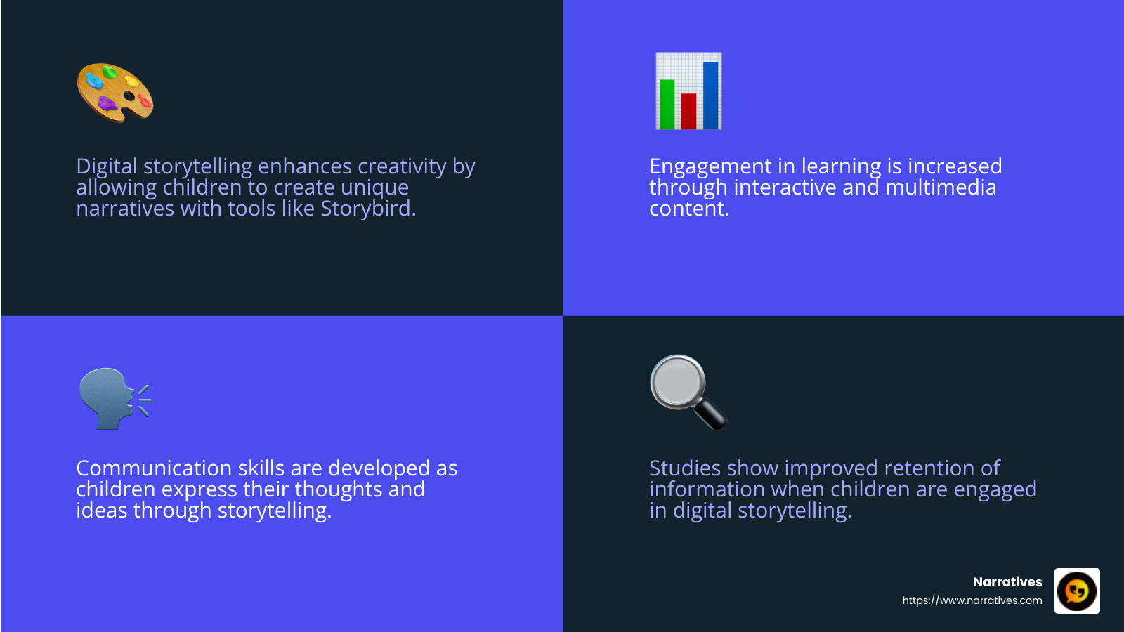 Children improve communication skills through digital storytelling - tools for digital storytelling in early childhood education infographic 4_facts_emoji_blue