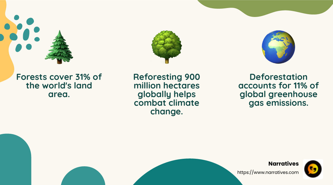 Digital storytelling can amplify a non-profit's mission by creating engaging narratives that inspire action. - digital storytelling examples infographic 3_facts_emoji_nature