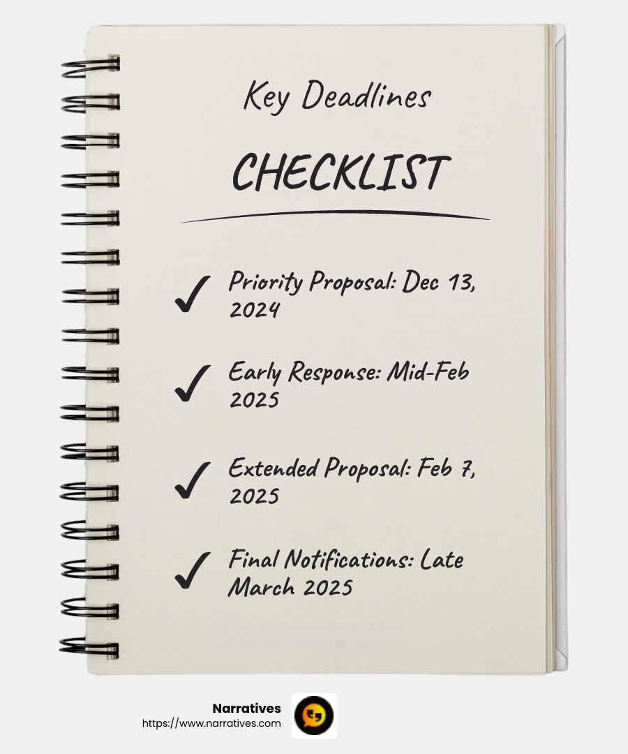Proposal Deadlines Infographic - storytelling conference infographic checklist-notebook Proposal Deadlines Infographic - storytelling conference infographic checklist-notebook