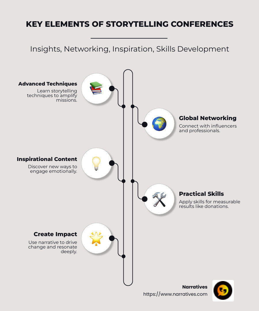 Key Elements of Storytelling Conferences Infographic: Insights, Networking, Inspiration, Skills Development - storytelling conference infographic infographic-line-5-steps-neat_beige Key Elements of Storytelling Conferences Infographic: Insights, Networking, Inspiration, Skills Development - storytelling conference infographic infographic-line-5-steps-neat_beige