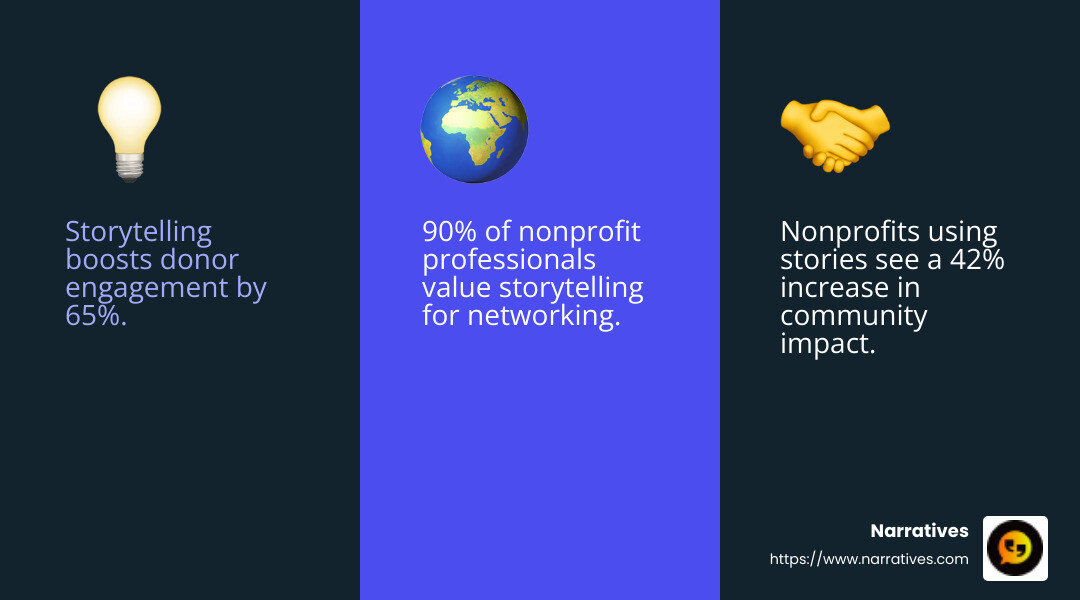 Save 65% on Tickets - storytelling conference infographic 3_facts_emoji_blue Save 65% on Tickets - storytelling conference infographic 3_facts_emoji_blue