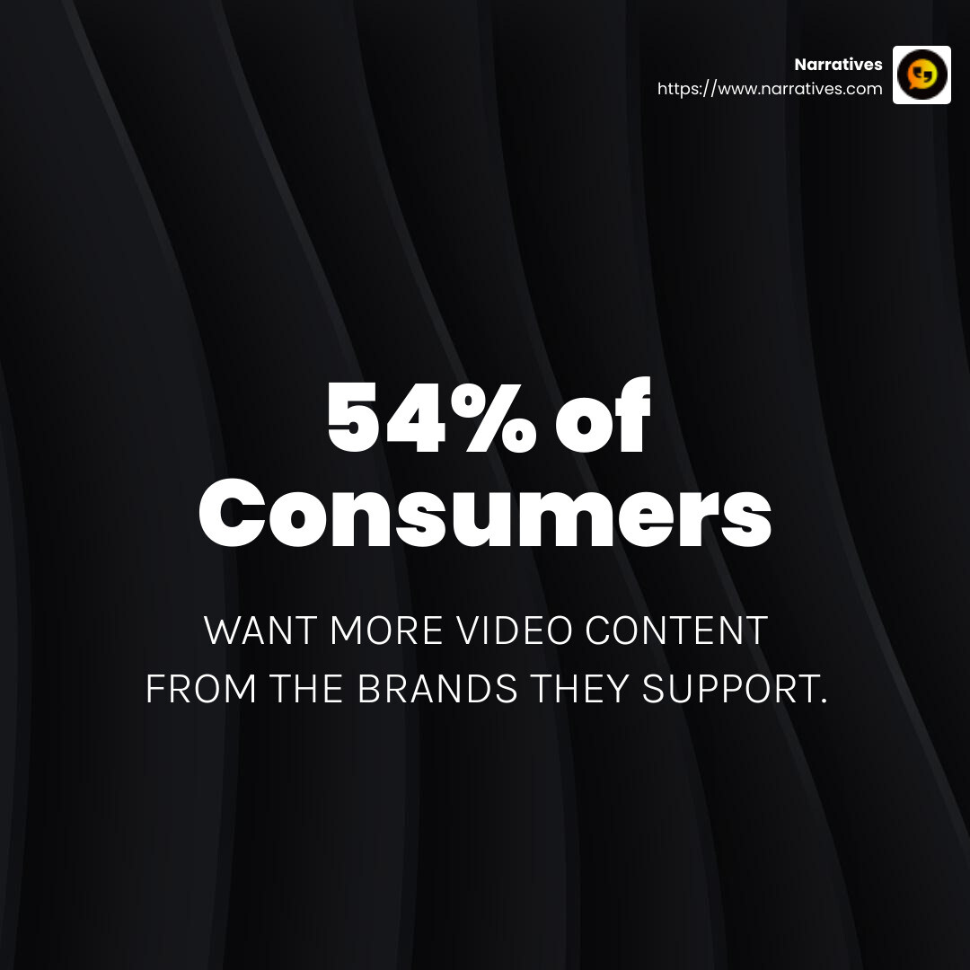54% of consumers want more video content from the brands they support. - non profit video production infographic simple-stat-dark