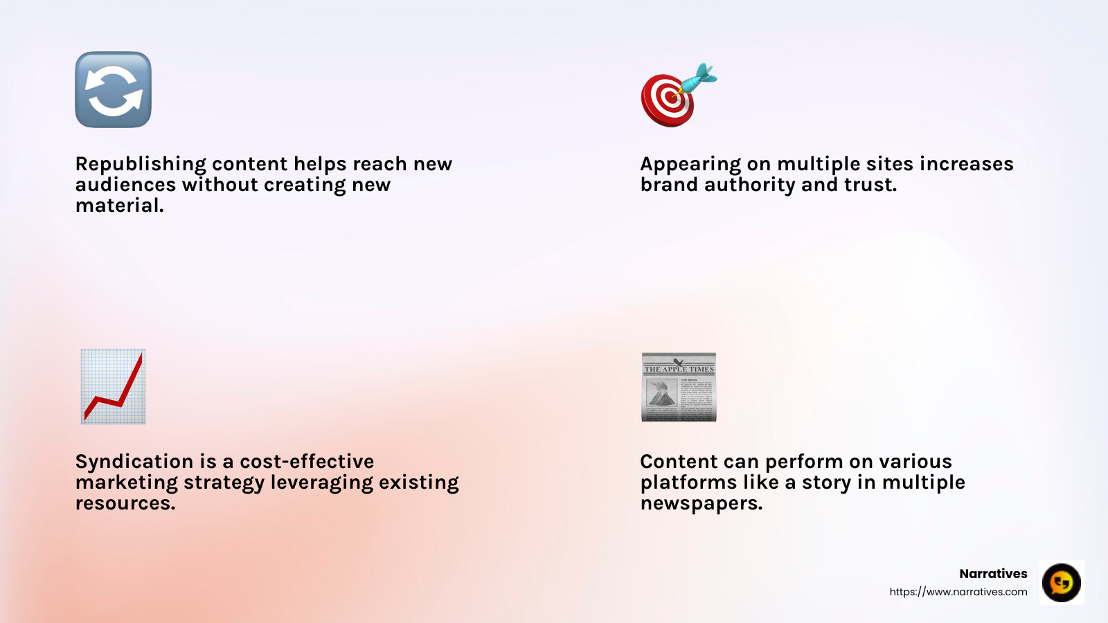 Content syndication expands reach and boosts brand authority - syndicate content infographic 4_facts_emoji_light-gradient Content syndication expands reach and boosts brand authority - syndicate content infographic 4_facts_emoji_light-gradient