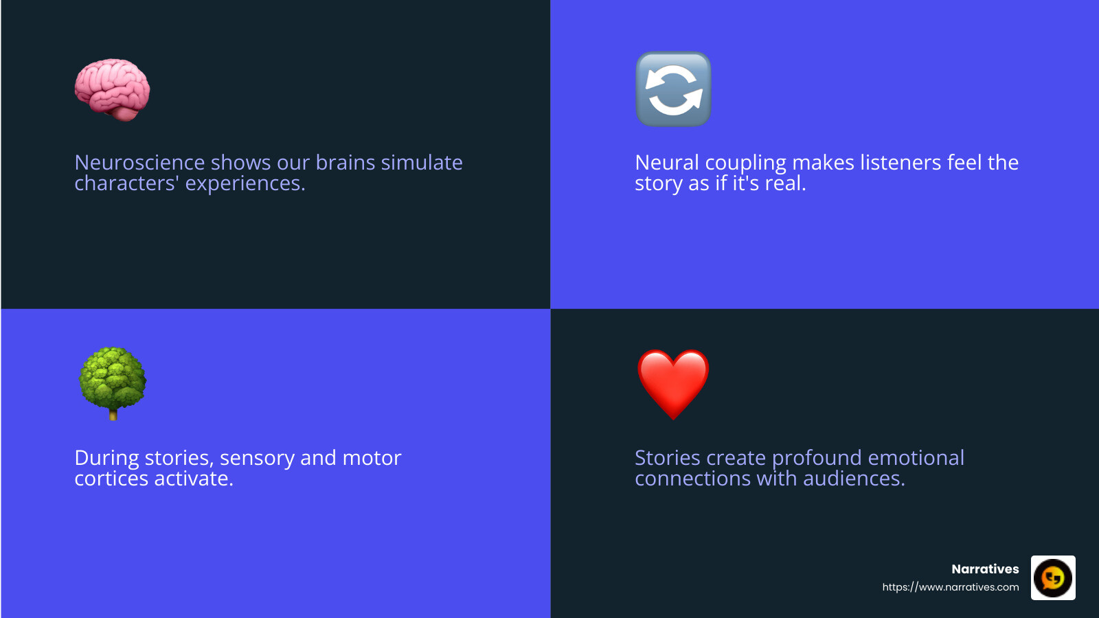 Neuroscience of Storytelling - Building empathy through storytelling infographic 4_facts_emoji_blue