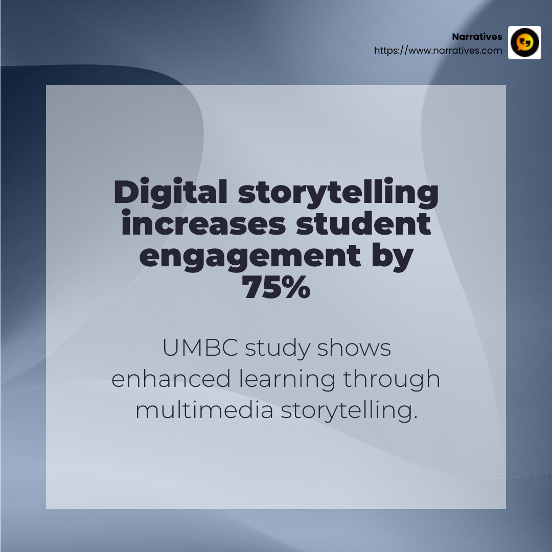 Digital storytelling increases student engagement - examples of digital storytelling in education infographic simple-stat-abstract Digital storytelling increases student engagement - examples of digital storytelling in education infographic simple-stat-abstract