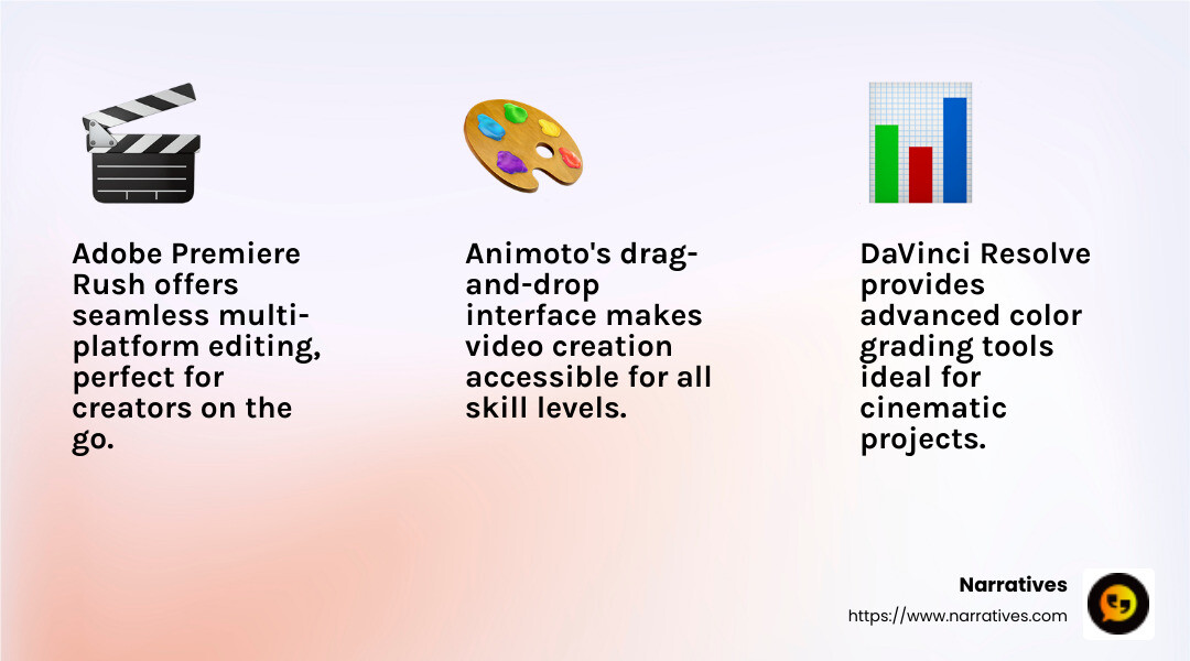 Animoto's easy-to-use interface makes it a top choice for beginners and professionals alike. - creative video making infographic 3_facts_emoji_light-gradient