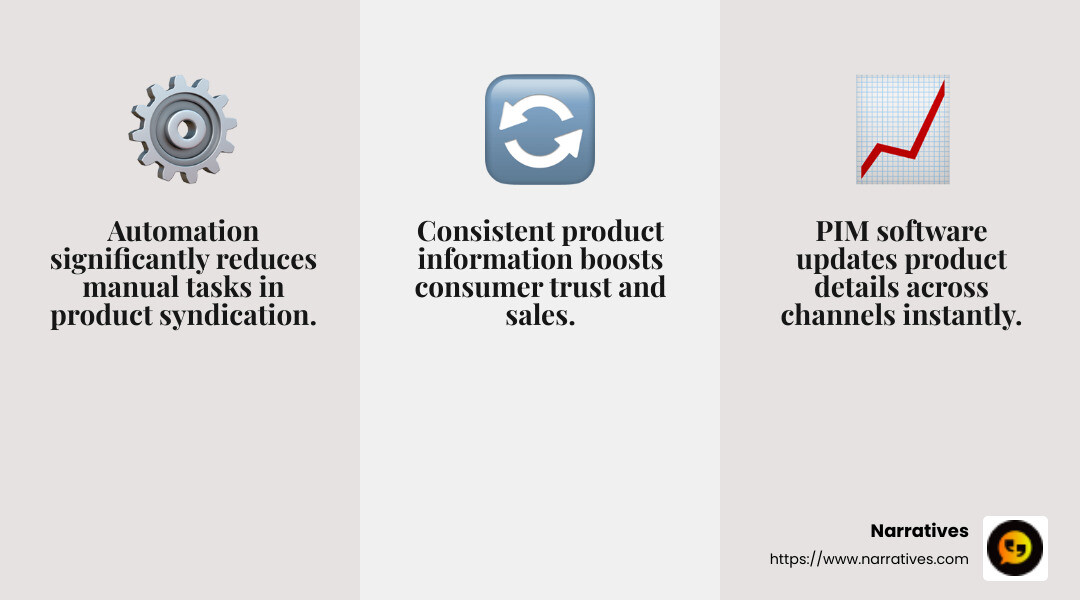 Automation reduces manual tasks and errors, enhancing efficiency and accuracy. - product content syndication infographic 3_facts_emoji_grey