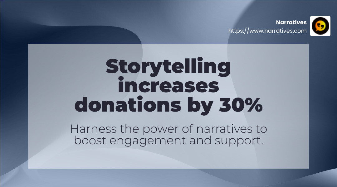 Statistics show that storytelling increases donations by 30% - philanthropic storytelling strategies infographic simple-stat-landscape-abstract