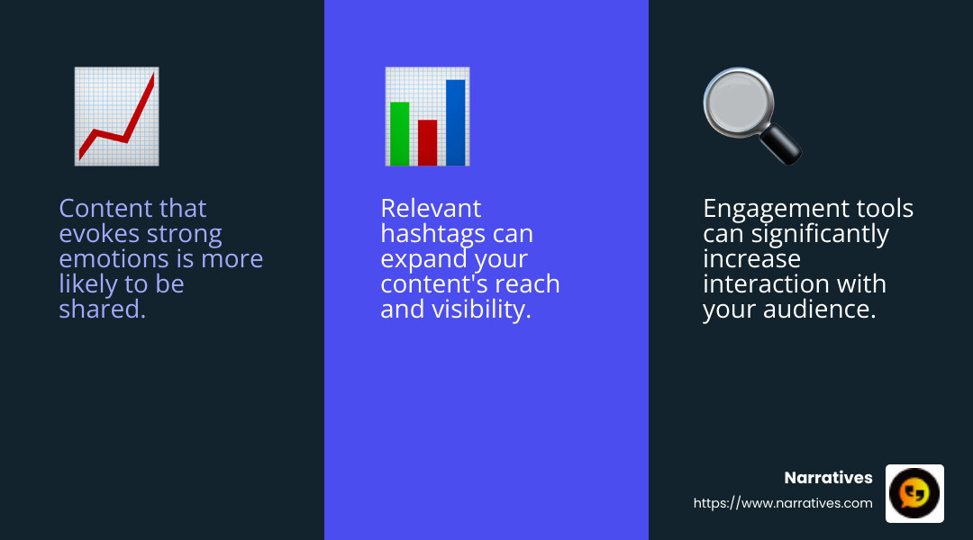 Social media engagement tools are essential for community building and interaction. - social media optimisation infographic 3_facts_emoji_blue