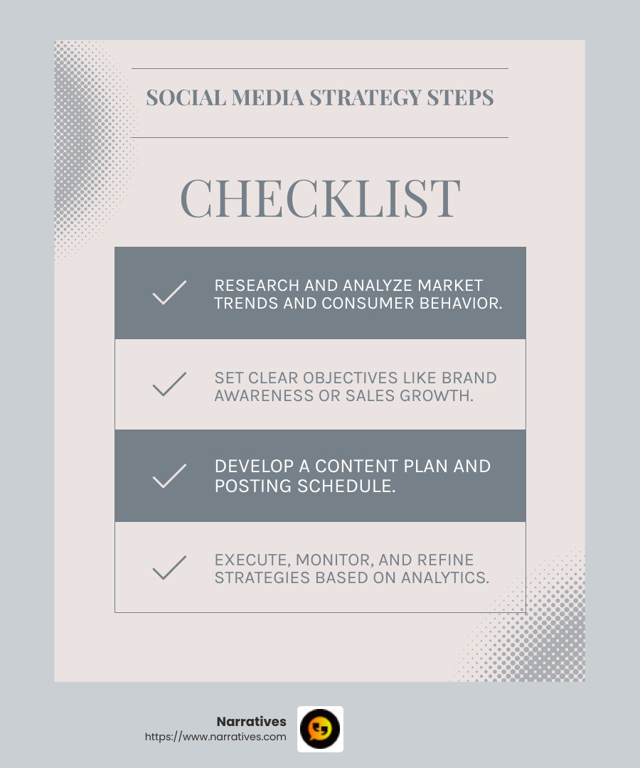 Social media strategy process - social media management firms infographic checklist-light-blue-grey
