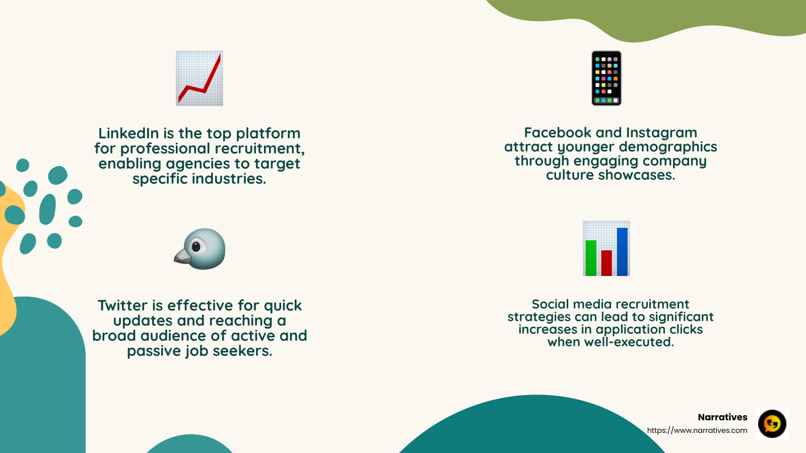 ADP's social media success story - social media recruitment agencies infographic 4_facts_emoji_nature