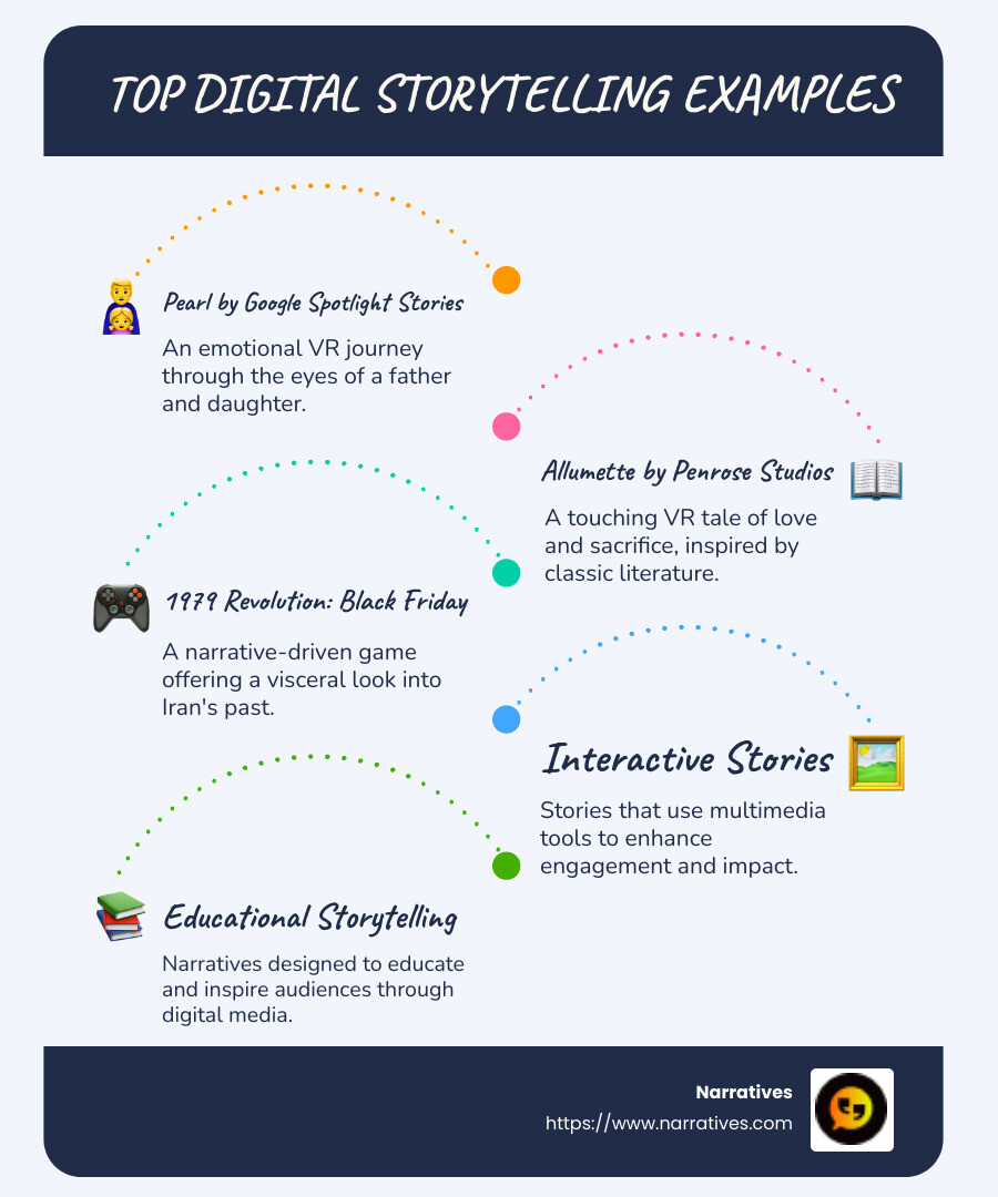 Examples of top digital storytelling projects including VR shorts and interactive games that captured audiences' emotions and curiosity, presented with titles and brief descriptions - best digital storytelling infographic infographic-line-5-steps-blues-accent_colors