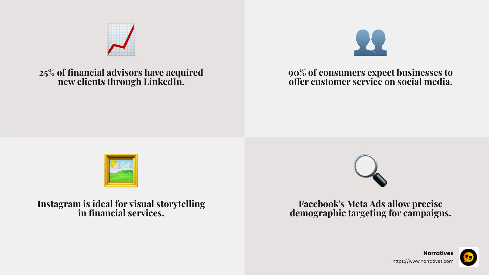 Instagram engagement stats - social media marketing financial services infographic 4_facts_emoji_grey Instagram engagement stats - social media marketing financial services infographic 4_facts_emoji_grey