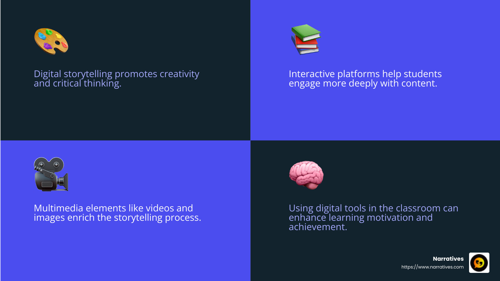 Quote on digital storytelling's impact on learning - digital storytelling in the classroom tools infographic 4_facts_emoji_blue