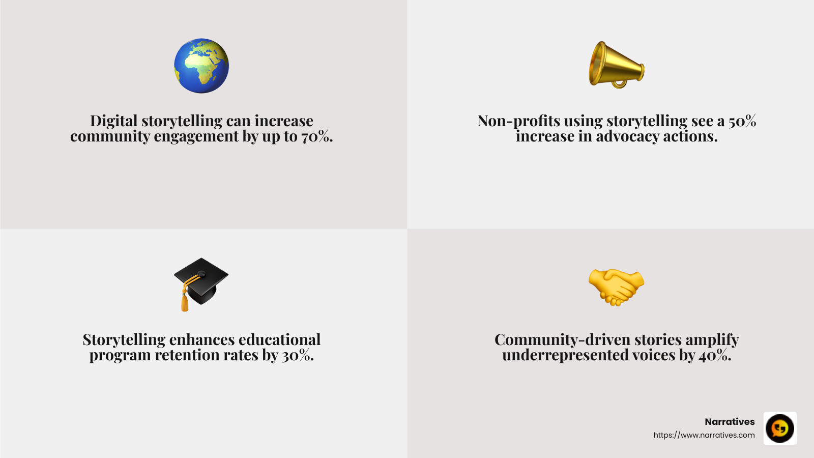 Impact of storytelling on community engagement - digital storytelling SF infographic 4_facts_emoji_grey Impact of storytelling on community engagement - digital storytelling SF infographic 4_facts_emoji_grey