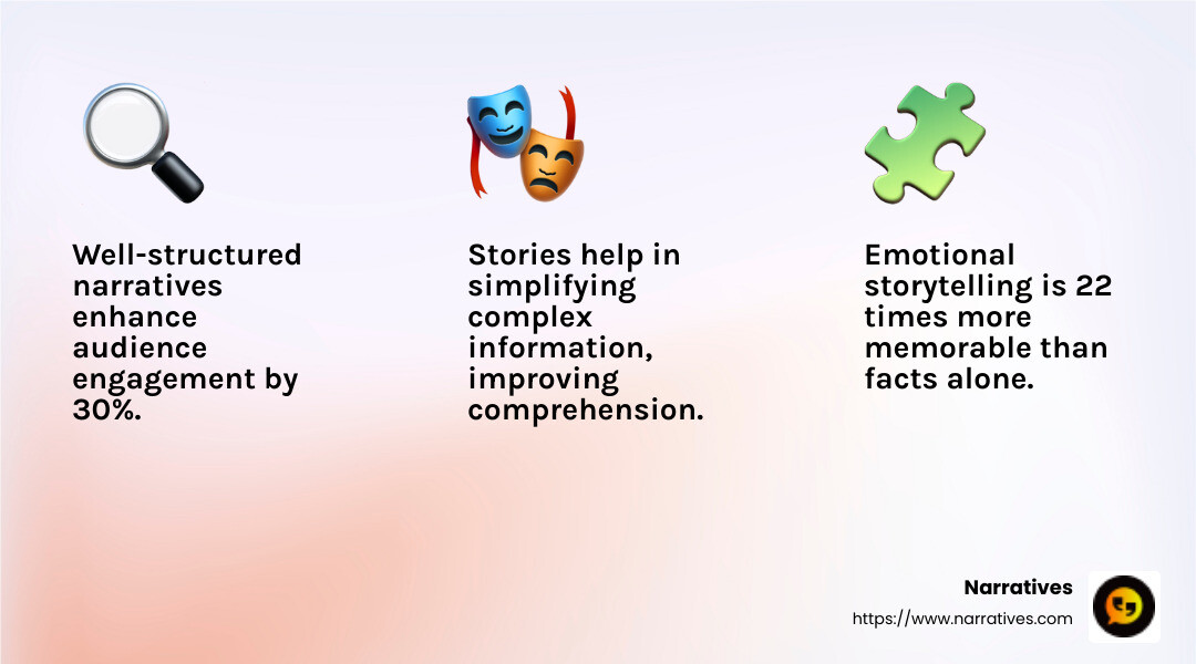 Narrative structure is crucial for engaging storytelling - Storytelling content marketing infographic 3_facts_emoji_light-gradient Narrative structure is crucial for engaging storytelling - Storytelling content marketing infographic 3_facts_emoji_light-gradient