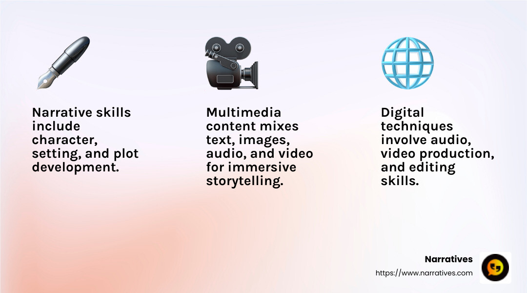 Digital storytelling is about merging narrative skills with digital techniques to create impactful stories. - digital storytelling course infographic 3_facts_emoji_light-gradient