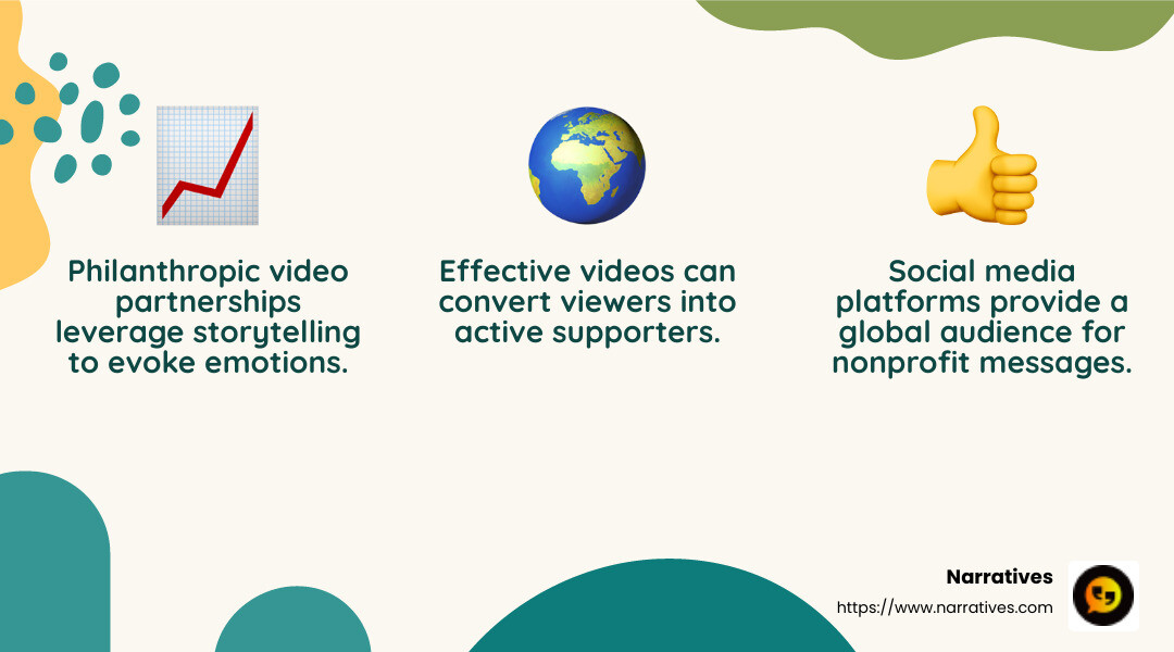 Engagement through storytelling in video partnerships - philanthropic video partnerships infographic 3_facts_emoji_nature Engagement through storytelling in video partnerships - philanthropic video partnerships infographic 3_facts_emoji_nature