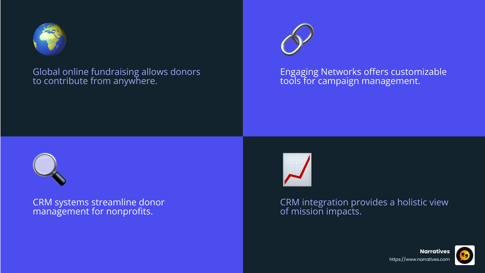 CRM for nonprofits rewires charitable giving - Nonprofit digital engagement infographic 4_facts_emoji_blue