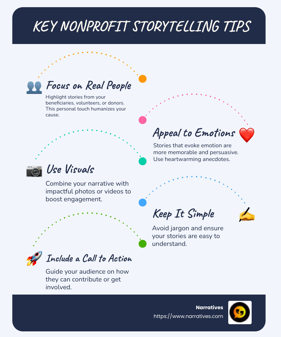 Infographic that lists nonprofit storytelling tips: 1. Focus on real people, 2. Appeal to emotions, 3. Use visuals, 4. Keep it simple, 5. Include a call to action - nonprofit storytelling tips infographic infographic-line-5-steps-blues-accent_colors Infographic that lists nonprofit storytelling tips: 1. Focus on real people, 2. Appeal to emotions, 3. Use visuals, 4. Keep it simple, 5. Include a call to action - nonprofit storytelling tips infographic infographic-line-5-steps-blues-accent_colors
