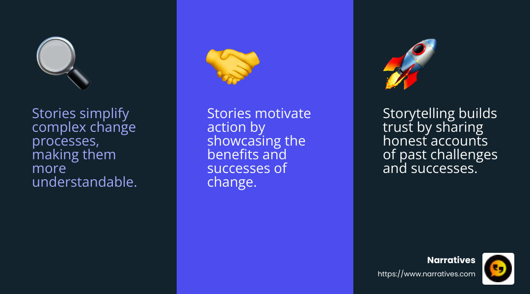 Why stories work better than data - storytelling for organizational change infographic 3_facts_emoji_blue Why stories work better than data - storytelling for organizational change infographic 3_facts_emoji_blue