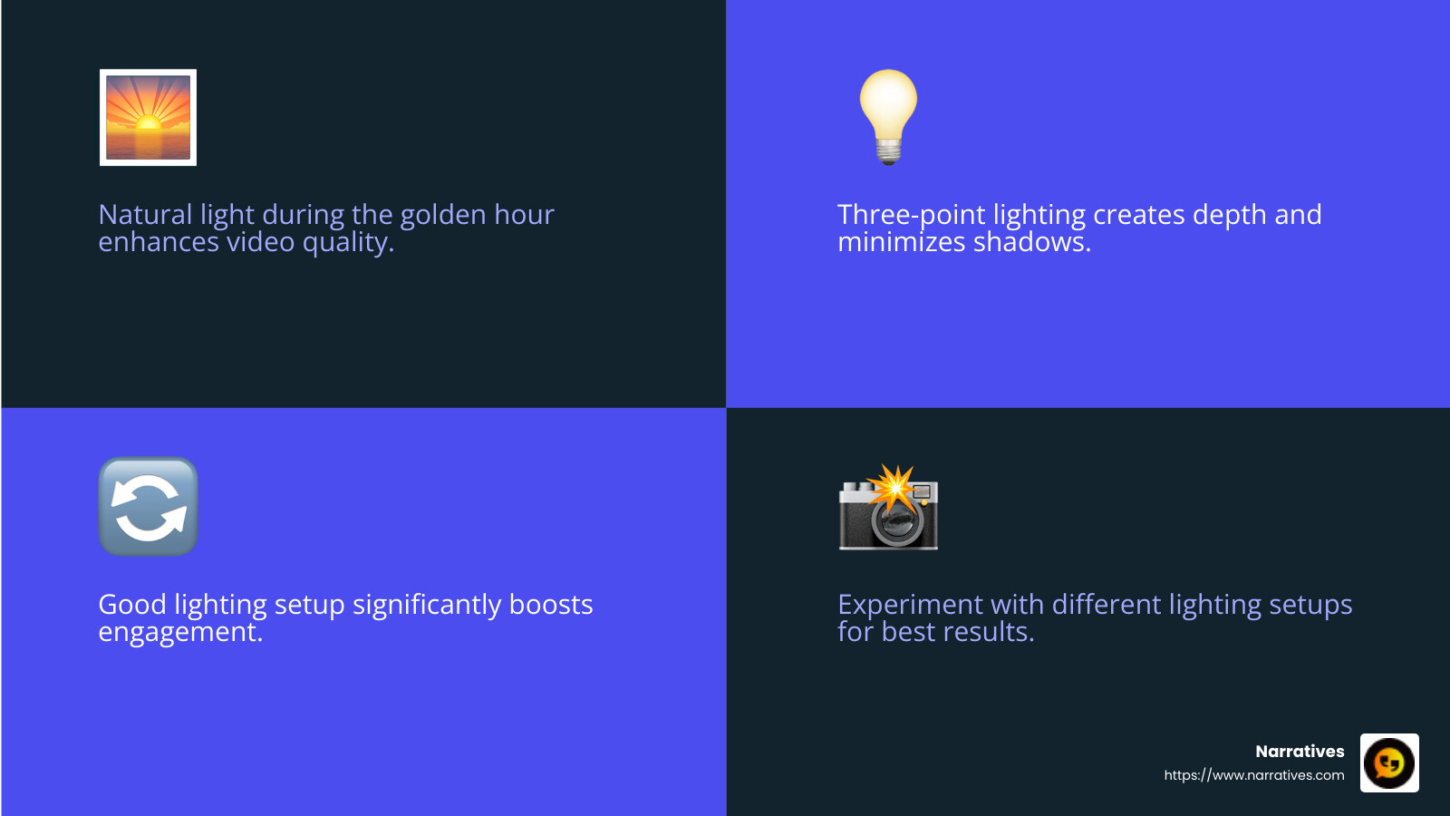 Three-Point Lighting Setup - make great youtube videos infographic 4_facts_emoji_blue