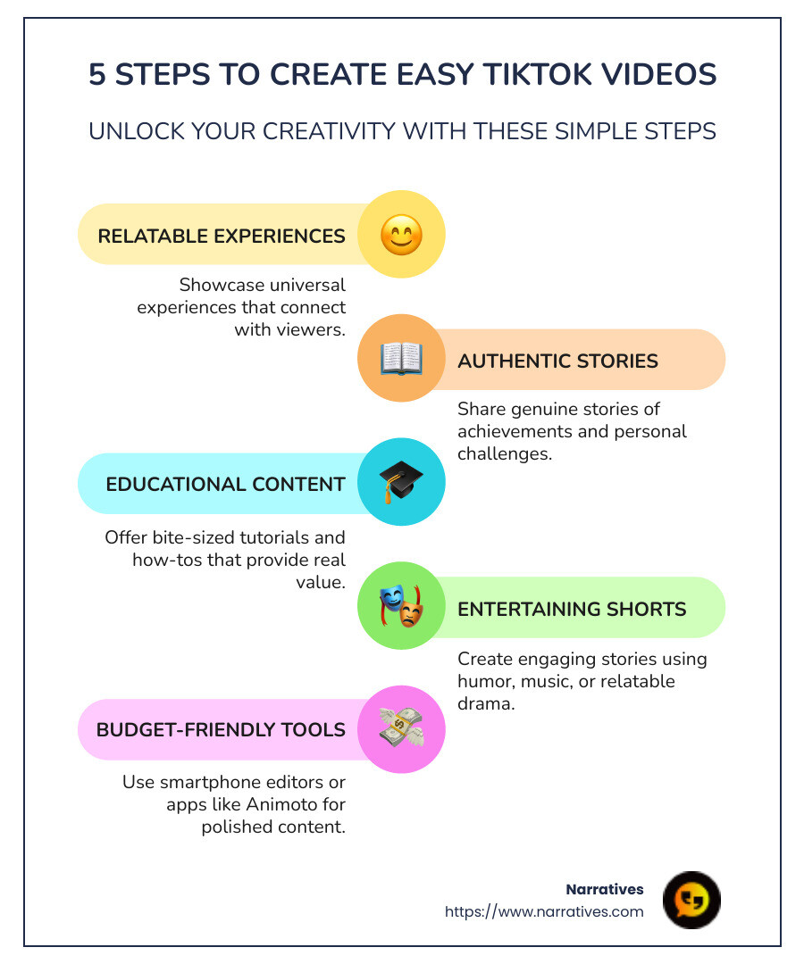 Key Points for Easy TikTok Videos to Make and Tools - easy tiktok videos to make infographic infographic-line-5-steps-colors Key Points for Easy TikTok Videos to Make and Tools - easy tiktok videos to make infographic infographic-line-5-steps-colors
