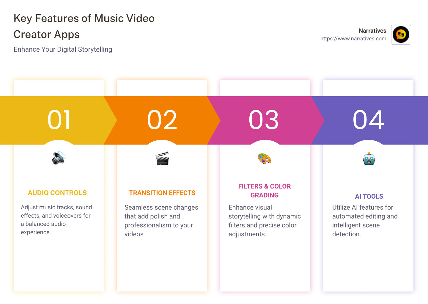 Best Music Video Creator App Features - best music video creator app infographic pillar-4-steps Best Music Video Creator App Features - best music video creator app infographic pillar-4-steps