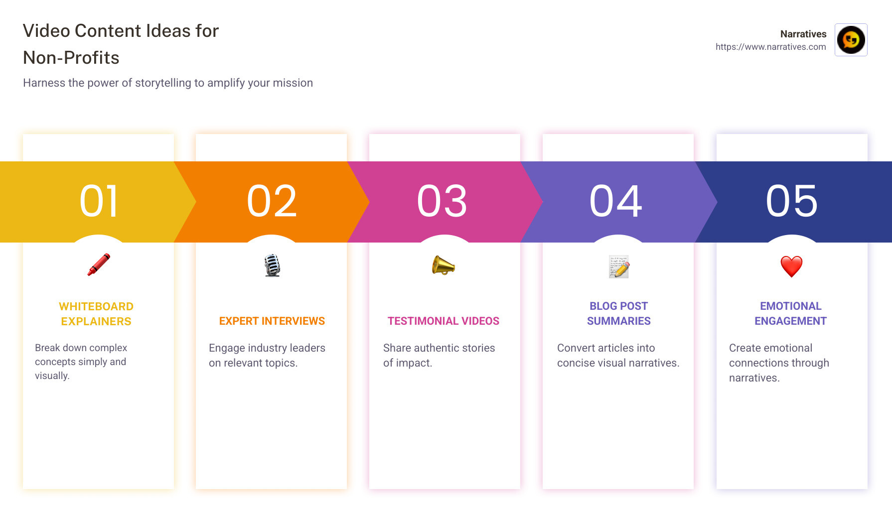 Infographic details each quick video content idea for non-profit storytelling including whiteboard explainers, expert interviews, testimonial videos, and blog post summaries with icons representing each idea, and brief explanations beside each icon, visually appealing and simple layout - video content creation ideas infographic pillar-5-steps Infographic details each quick video content idea for non-profit storytelling including whiteboard explainers, expert interviews, testimonial videos, and blog post summaries with icons representing each idea, and brief explanations beside each icon, visually appealing and simple layout - video content creation ideas infographic pillar-5-steps
