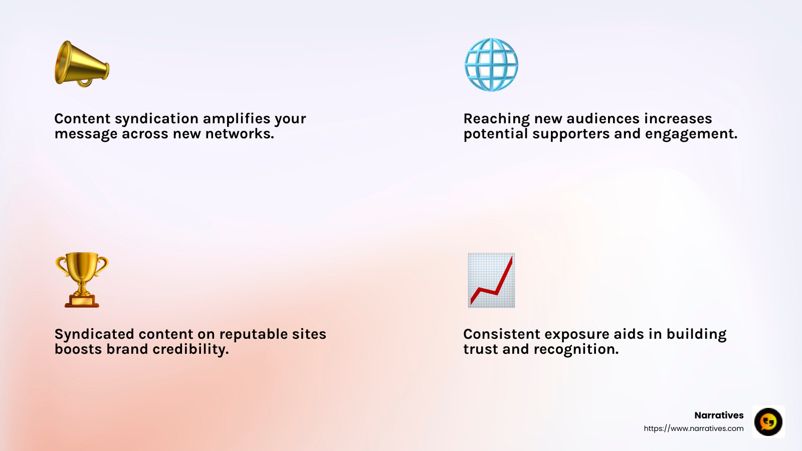 Brand Recognition Impact - integrate content syndication infographic 4_facts_emoji_light-gradient