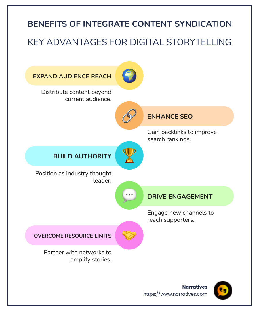 Infographic on the Benefits of Integrate Content Syndication: Expand Audience, Improve SEO, Build Authority, Drive Engagement - integrate content syndication infographic infographic-line-5-steps-colors