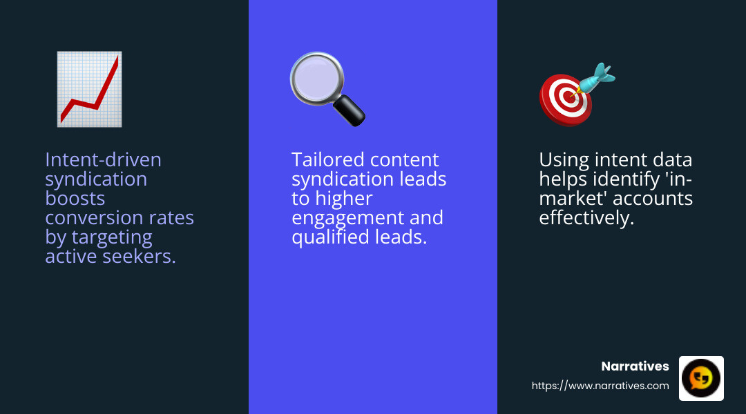 Integrate powers precise, intelligent demand generation campaigns that drive qualified leads and pipeline. - integrate content syndication infographic 3_facts_emoji_blue