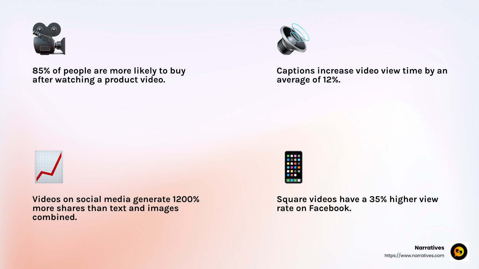 Social media platforms infographic - make marketing videos infographic 4_facts_emoji_light-gradient