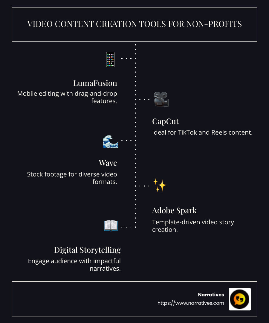 Comparison of Video Content Creation Tools - video content creation tools infographic infographic-line-5-steps-dark