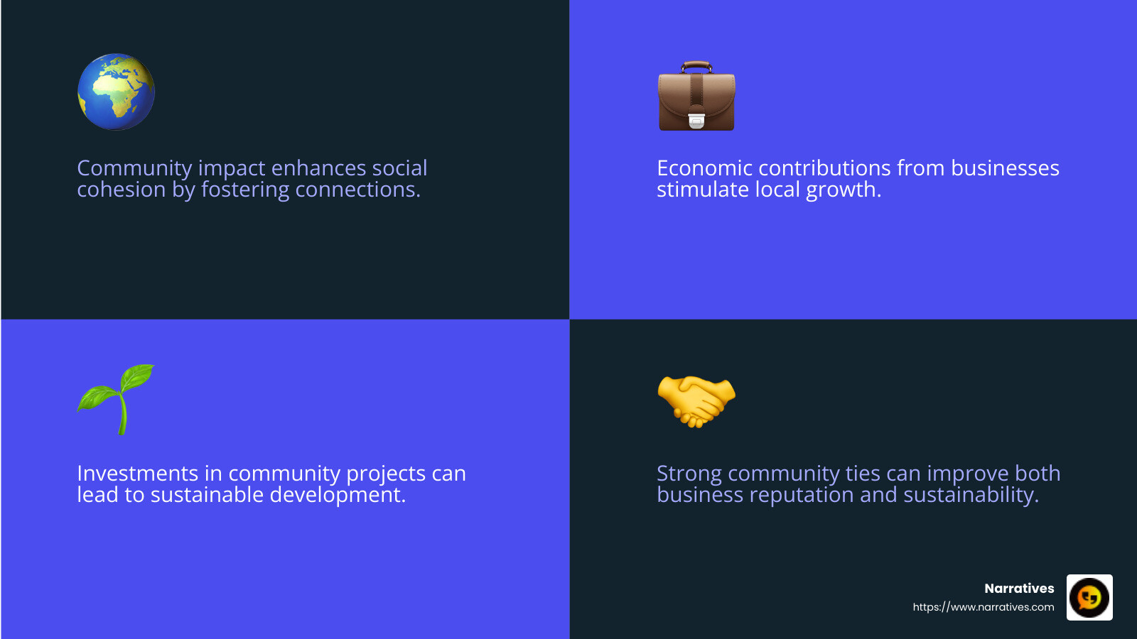 Community impact is about real change, not just charity. - community impact campaigns infographic 4_facts_emoji_blue