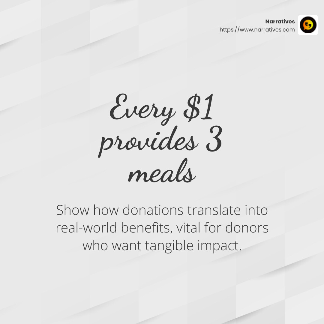 Social ROI: Every $1 provides 3 meals - nonprofit impact stories infographic simple-stat-light