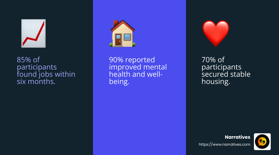 Impact statistics showing program success rates - nonprofit impact stories infographic 3_facts_emoji_blue