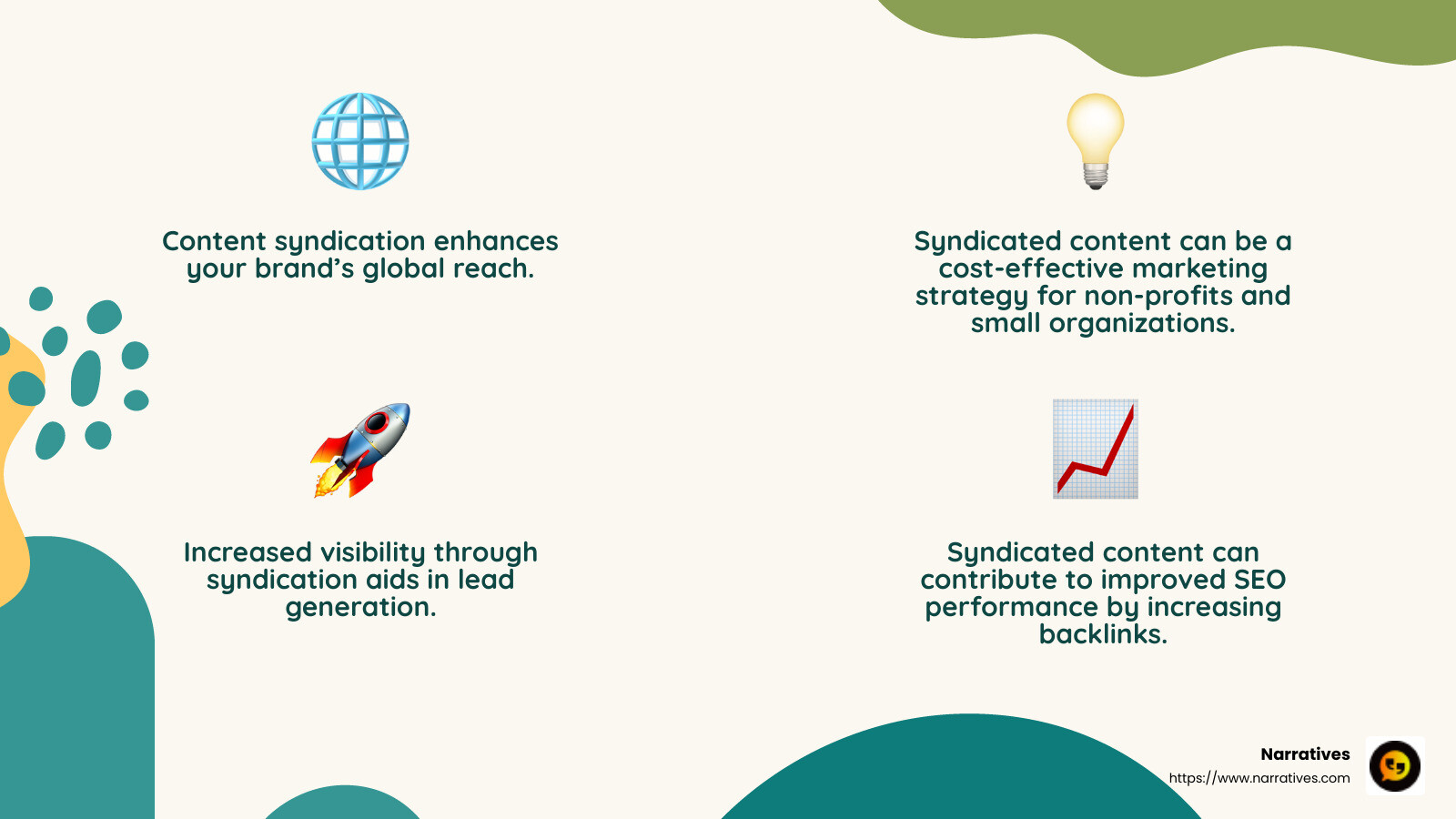 Brand awareness through syndication - how does content syndication work infographic 4_facts_emoji_nature