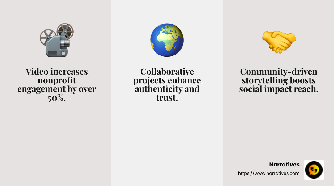 Empathy-driven storytelling with Narratives - creation video app infographic 3_facts_emoji_grey