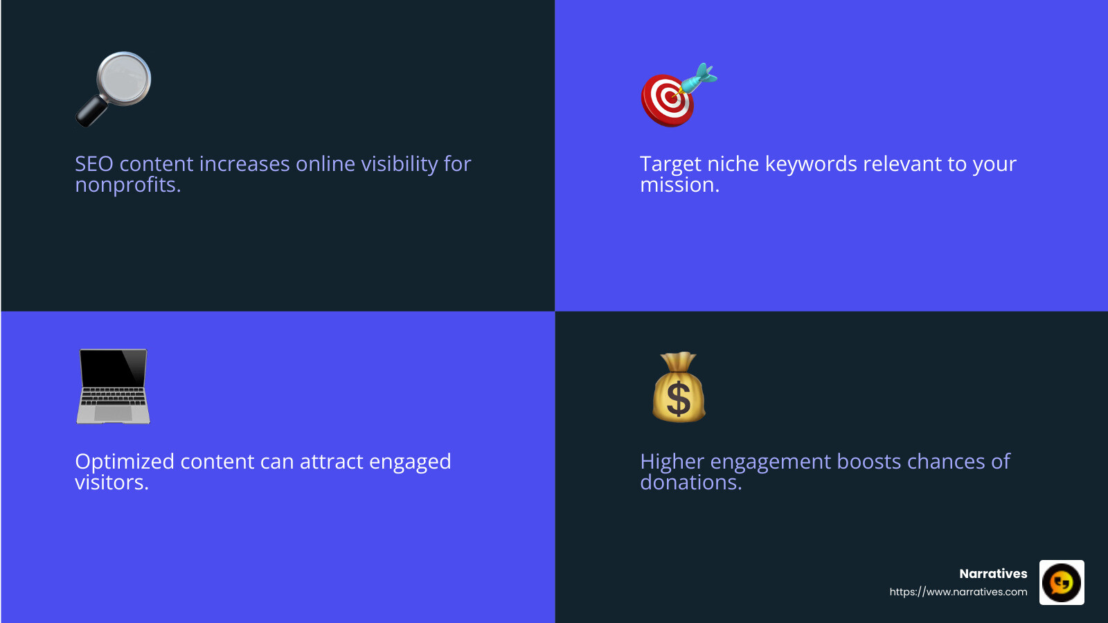 SEO content helps nonprofits reach a wider audience by targeting niche keywords. - nonprofit content marketing infographic 4_facts_emoji_blue