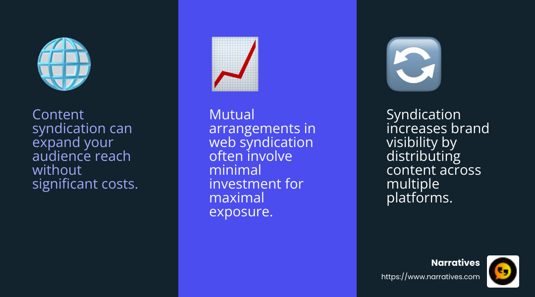 Web syndication increases exposure with minimal investment - syndication meaning infographic 3_facts_emoji_blue